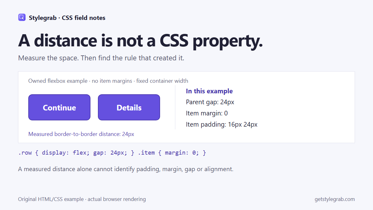 A fixed-width flex row with two buttons, a measured 24px separation and the layout properties that produce it.